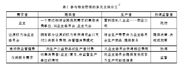 业主委员会参与社区物业管理的现状问题及完善建议