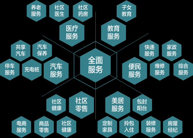 从物管视角重塑房企产品力 物业管理的经略之道