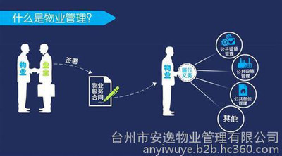 物业服务,安逸物业管理,城市物业服务