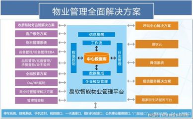 易软信息,构建万物互联的智慧社区